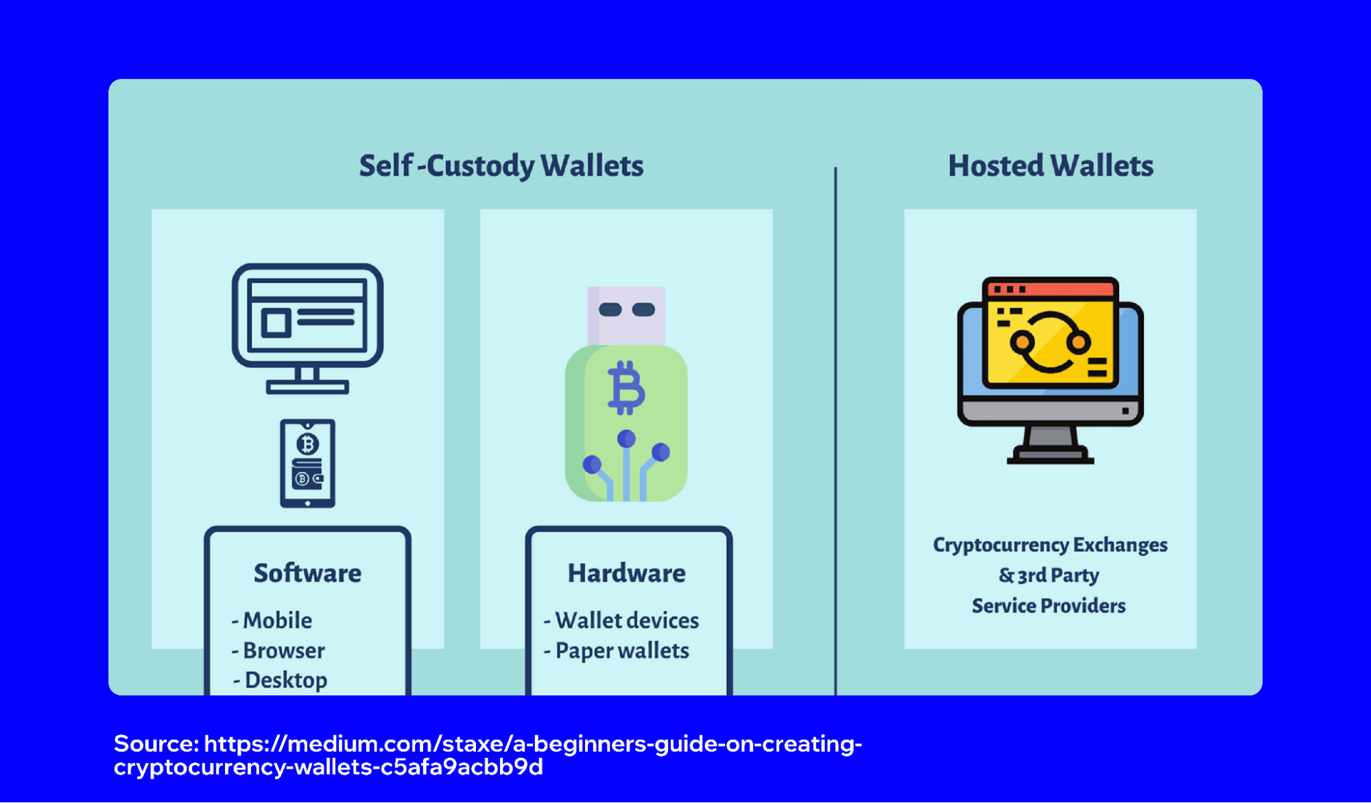 USDT冷钱包 - 比特币ETF获批后的市场格局变化